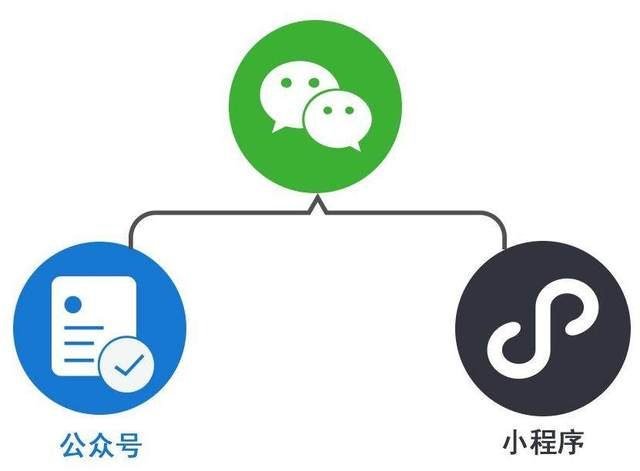 小程序开发课程发布购买老师在线学习知识付费